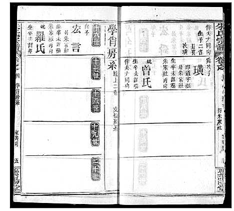 [朱]朱氏宗谱 (湖北) 朱氏家谱_七.pdf