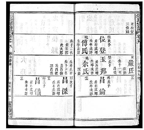 [朱]朱氏宗谱 (湖北) 朱氏家谱_十一.pdf