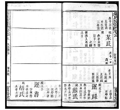 [朱]朱氏宗谱 (湖北) 朱氏家谱_十二.pdf