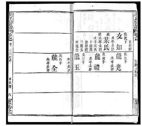 [朱]朱氏宗谱 (湖北) 朱氏家谱_十三.pdf