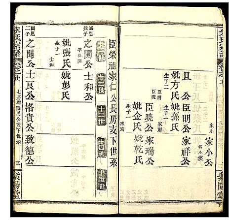 [朱]朱氏宗谱 (湖北) 朱氏家谱_十九.pdf