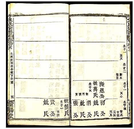 [朱]朱氏宗谱 (湖北) 朱氏家谱_三十三.pdf