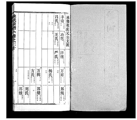 [朱]朱氏宗谱 (湖北) 朱氏家谱_二.pdf