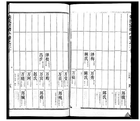 [朱]朱氏宗谱 (湖北) 朱氏家谱_二.pdf