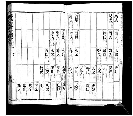 [朱]朱氏宗谱 (湖北) 朱氏家谱_三.pdf