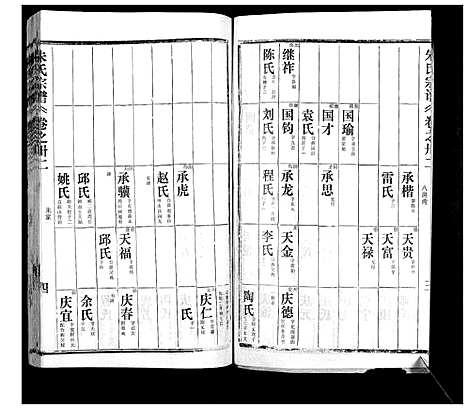 [朱]朱氏宗谱 (湖北) 朱氏家谱_三.pdf