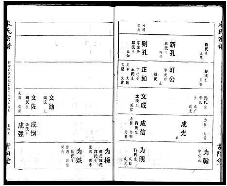 [朱]朱氏宗谱 (湖北) 朱氏家谱_一.pdf