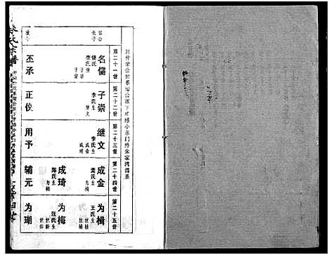 [朱]朱氏宗谱 (湖北) 朱氏家谱_二.pdf