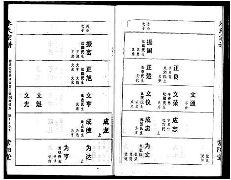 [朱]朱氏宗谱 (湖北) 朱氏家谱_三.pdf