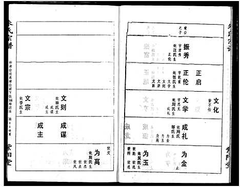 [朱]朱氏宗谱 (湖北) 朱氏家谱_三.pdf