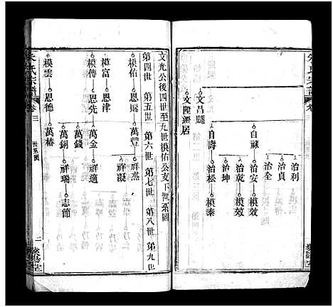 [朱]朱氏宗谱_10卷-Zhu Shi (湖北) 朱氏家谱_三.pdf