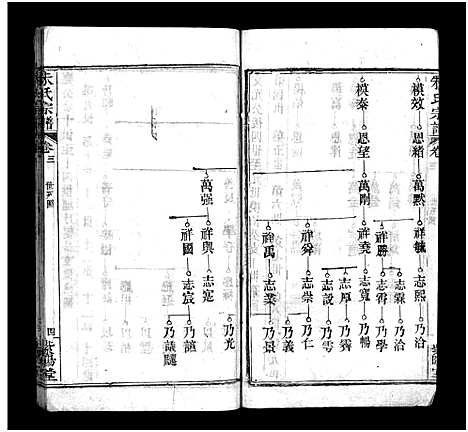 [朱]朱氏宗谱_10卷-Zhu Shi (湖北) 朱氏家谱_三.pdf