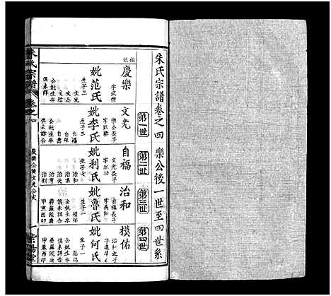 [朱]朱氏宗谱_10卷-Zhu Shi (湖北) 朱氏家谱_四.pdf