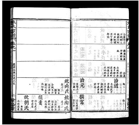 [朱]朱氏宗谱_10卷-Zhu Shi (湖北) 朱氏家谱_四.pdf