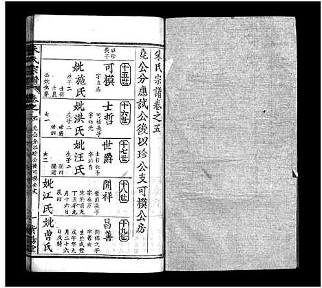 [朱]朱氏宗谱_10卷-Zhu Shi (湖北) 朱氏家谱_五.pdf