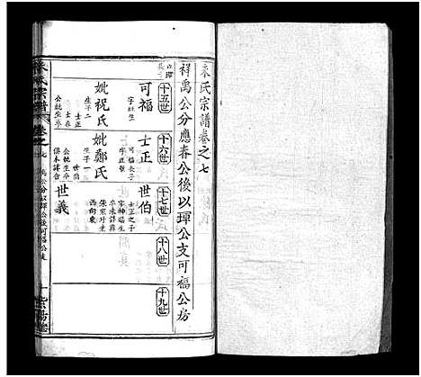 [朱]朱氏宗谱_10卷-Zhu Shi (湖北) 朱氏家谱_六.pdf