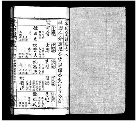 [朱]朱氏宗谱_10卷-Zhu Shi (湖北) 朱氏家谱_七.pdf