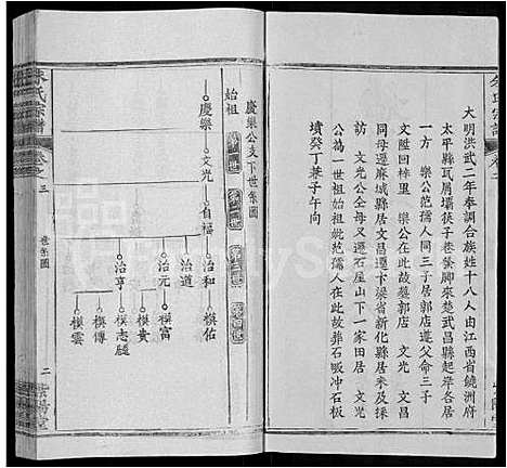 [朱]朱氏宗谱_12卷 (湖北) 朱氏家谱_三.pdf