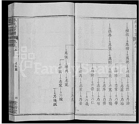 [朱]朱氏宗谱_12卷 (湖北) 朱氏家谱_三.pdf