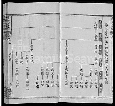 [朱]朱氏宗谱_12卷 (湖北) 朱氏家谱_三.pdf