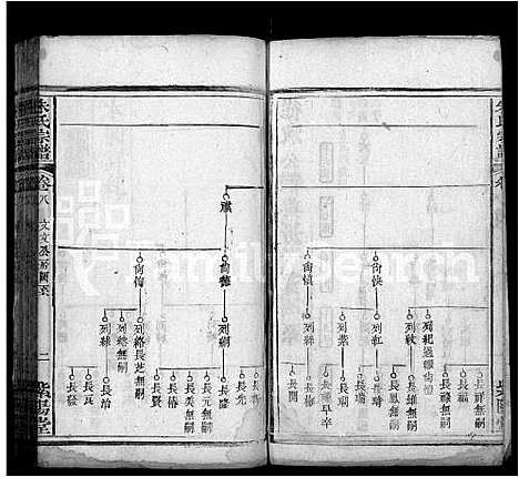 [朱]朱氏宗谱_14卷首2卷-朱氏三修族谱 (湖北) 朱氏家谱_二.pdf