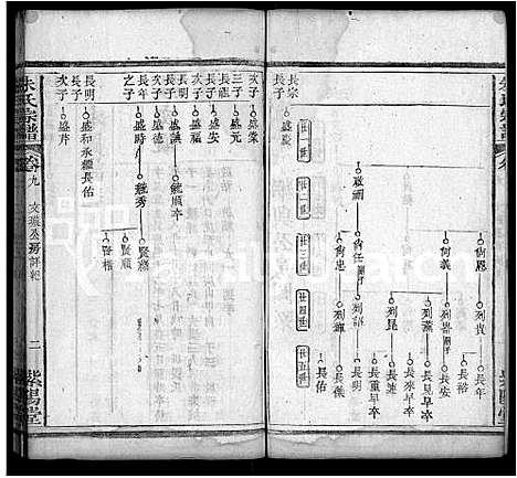 [朱]朱氏宗谱_14卷首2卷-朱氏三修族谱 (湖北) 朱氏家谱_三.pdf