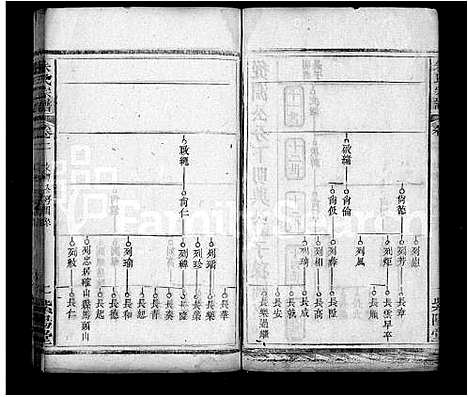 [朱]朱氏宗谱_14卷首2卷-朱氏三修族谱 (湖北) 朱氏家谱_九.pdf