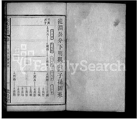 [朱]朱氏宗谱_14卷首2卷-朱氏三修族谱 (湖北) 朱氏家谱_十.pdf