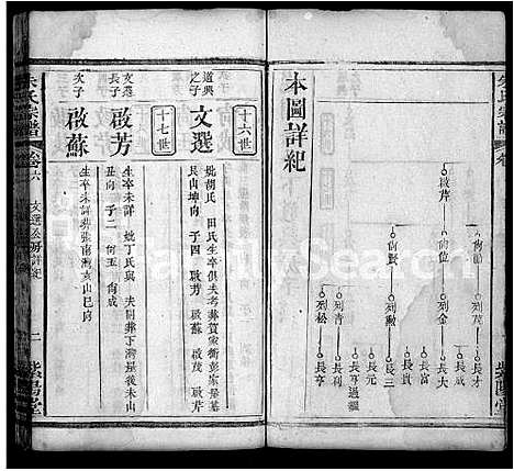 [朱]朱氏宗谱_14卷首2卷-朱氏三修族谱 (湖北) 朱氏家谱_十三.pdf