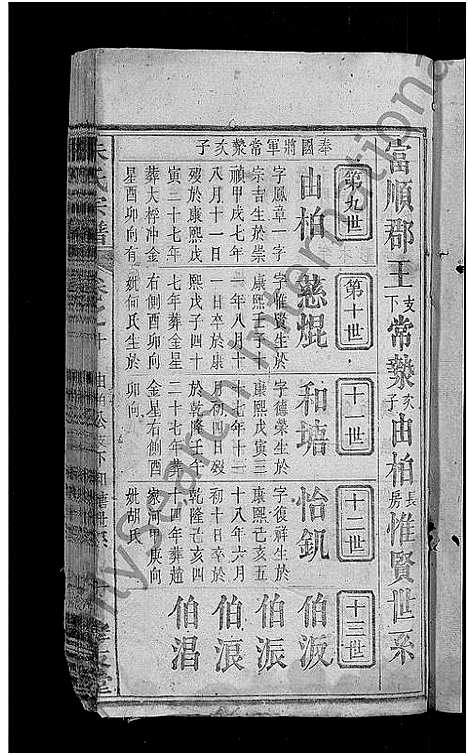 [朱]朱氏宗谱_23卷首3卷-朱氏六修宗谱 (湖北) 朱氏家谱_三.pdf