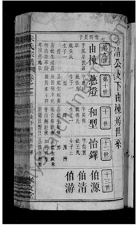 [朱]朱氏宗谱_23卷首3卷-朱氏六修宗谱 (湖北) 朱氏家谱_十三.pdf