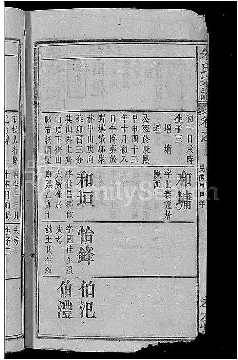 [朱]朱氏宗谱_23卷首3卷-朱氏六修宗谱 (湖北) 朱氏家谱_十四.pdf