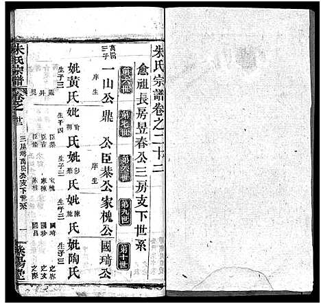 [朱]朱氏宗谱_38卷 (湖北) 朱氏家谱_二十一.pdf