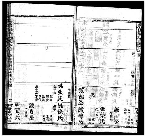 [朱]朱氏宗谱_38卷 (湖北) 朱氏家谱_二十九.pdf