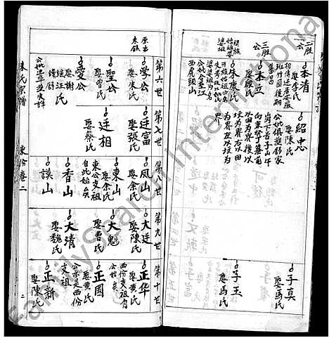 [朱]朱氏宗谱_3卷 (湖北) 朱氏家谱_二.pdf