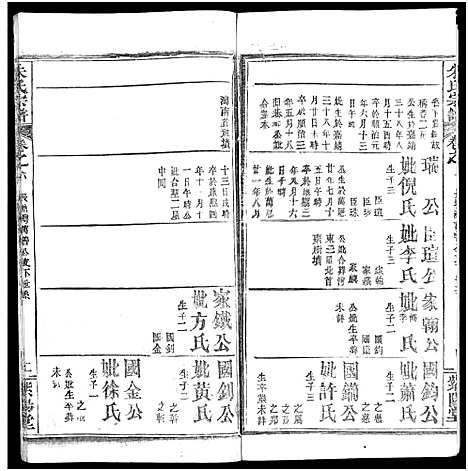 [朱]朱氏宗谱_52卷 (湖北) 朱氏家谱_六.pdf