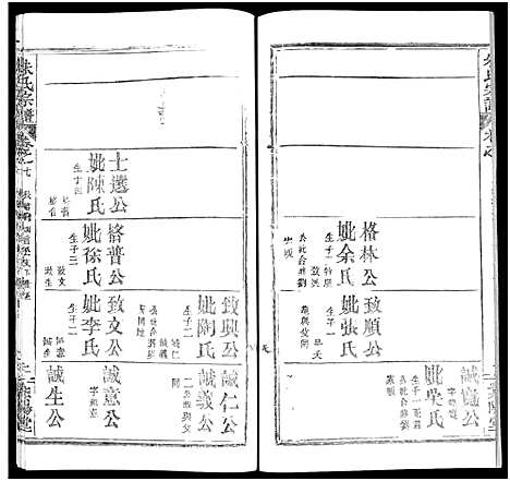 [朱]朱氏宗谱_52卷 (湖北) 朱氏家谱_七.pdf