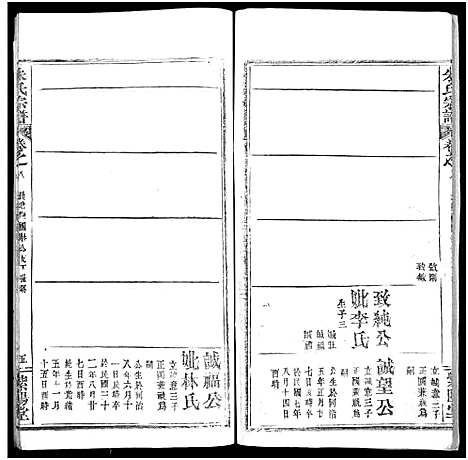 [朱]朱氏宗谱_52卷 (湖北) 朱氏家谱_八.pdf