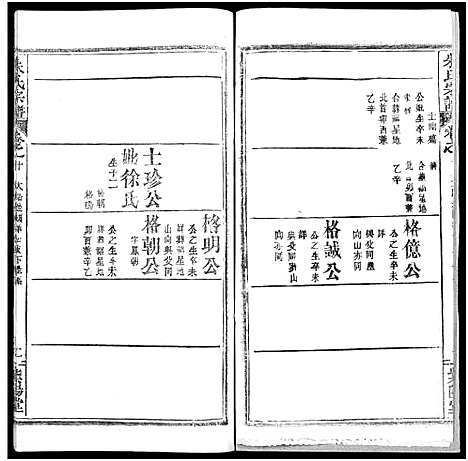 [朱]朱氏宗谱_52卷 (湖北) 朱氏家谱_十.pdf