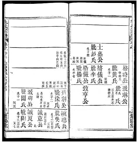 [朱]朱氏宗谱_52卷 (湖北) 朱氏家谱_十三.pdf