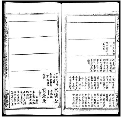 [朱]朱氏宗谱_52卷 (湖北) 朱氏家谱_二十一.pdf