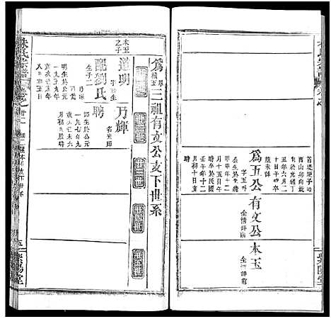 [朱]朱氏宗谱_52卷 (湖北) 朱氏家谱_二十二.pdf