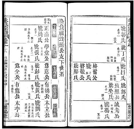 [朱]朱氏宗谱_52卷 (湖北) 朱氏家谱_二十七.pdf