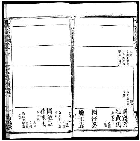 [朱]朱氏宗谱_52卷 (湖北) 朱氏家谱_三十一.pdf