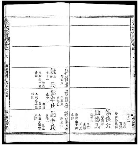 [朱]朱氏宗谱_52卷 (湖北) 朱氏家谱_三十九.pdf