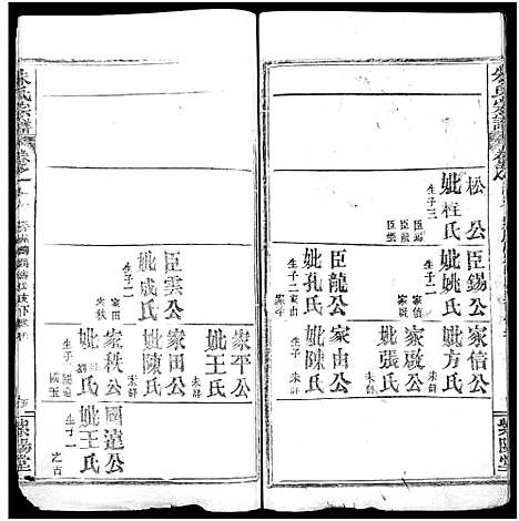 [朱]朱氏宗谱_52卷 (湖北) 朱氏家谱_四十六.pdf