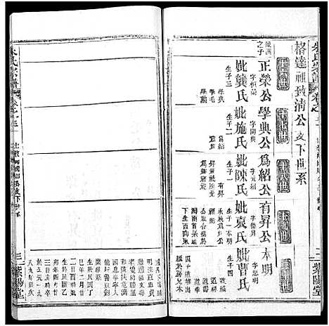 [朱]朱氏宗谱_52卷 (湖北) 朱氏家谱_五十一.pdf