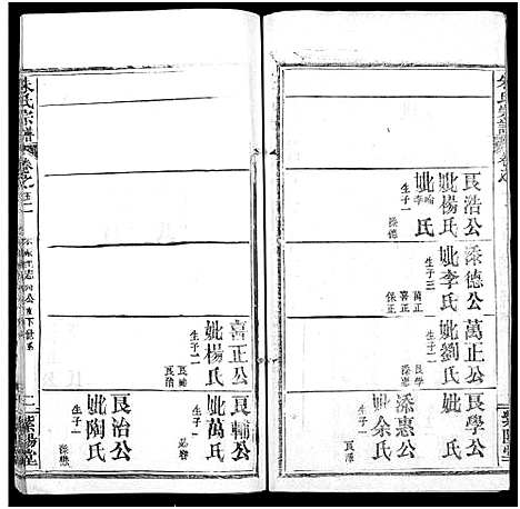 [朱]朱氏宗谱_52卷 (湖北) 朱氏家谱_五十二.pdf