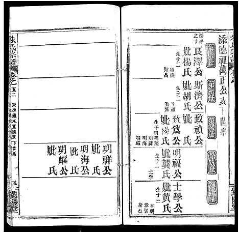 [朱]朱氏宗谱_52卷 (湖北) 朱氏家谱_五十二.pdf