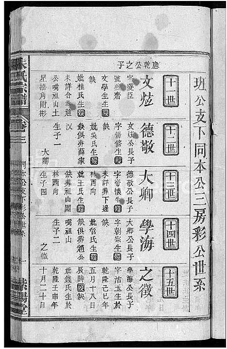 [朱]朱氏宗谱_7卷首2卷 (湖北) 朱氏家谱_四.pdf